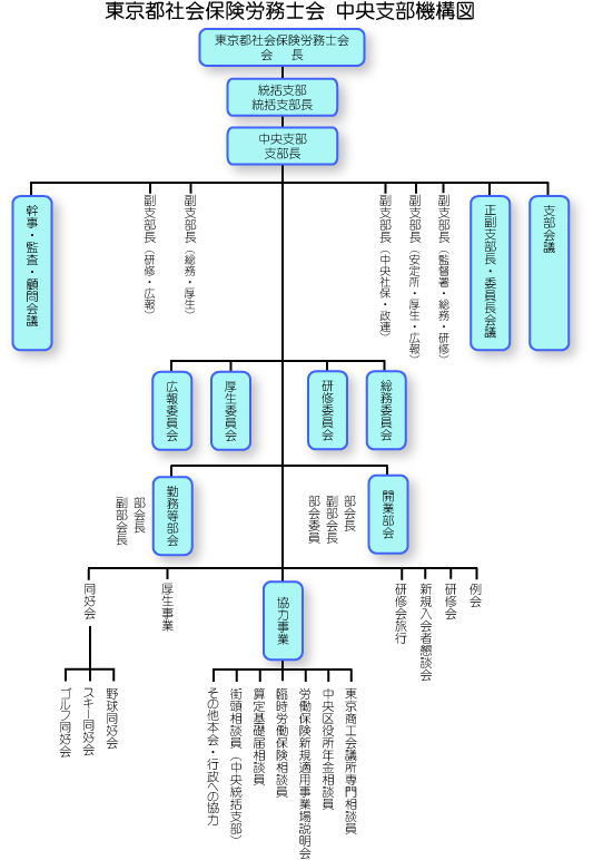 機構図